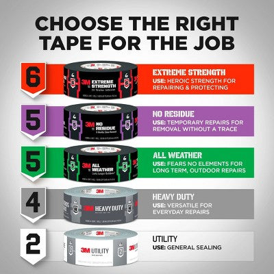 3M 1.88" x 30 Yards Utility Basic Duct Tape Gray