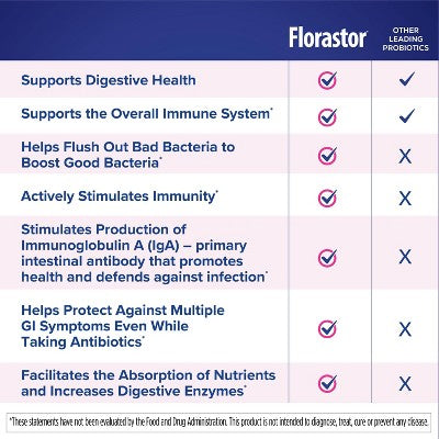 Florastor Kids' Digestive Probiotic Easy-To-Mix Powder - 20ct