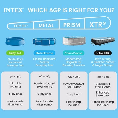 Intex 7.2' x 23" Rectangular Frame Above Ground Outdoor Splash Swimming Pool (LOCAL PICKUP ONLY)