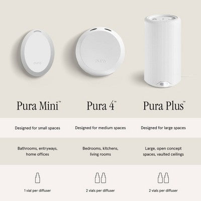 Pura V4 Smart Fragrance Diffuser