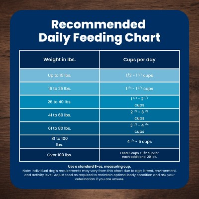Blue Buffalo Life Protection Formula Natural Adult Dry Dog Food with Lamb and Brown Rice - 5lbs