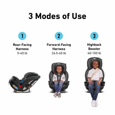 Graco TriRide 3-in-1 Convertible Car Seat - Kipling (LOCAL PICKUP ONLY)