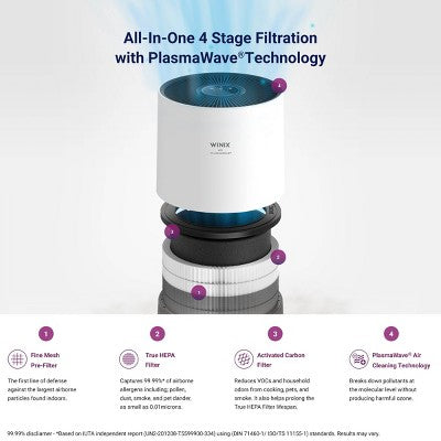 Winix T500 4-Stage True HEPA Air Purifier with PlasmaWave Technology