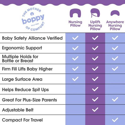 Boppy Uplift Nursing Pillow - Tan Pebbles: Polka Dots, 20" Length, 19.5" Width, 7" Thickness