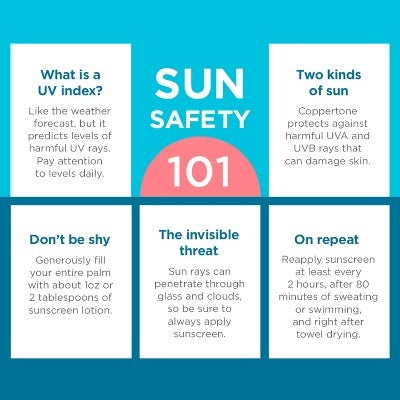 Coppertone Kids Sunscreen Spray - SPF 50 - 11oz - Twin Pack
