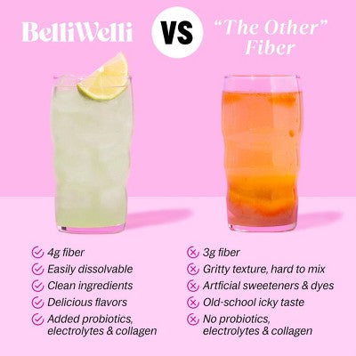 BelliWelli Daily Fiber Supplement + Probiotics, Electrolytes, Collagen, Powder - Tropical Breeze - 16 servings