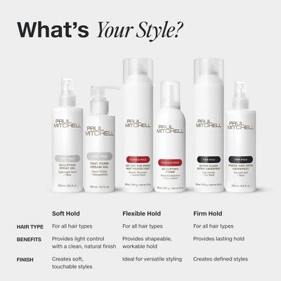 Paul Mitchell Hot Off The Press Heat Protector Styler - 6 fl oz