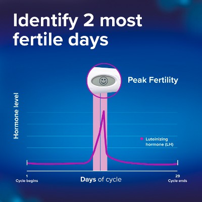 Clearblue Digital Ovulation Tests - 30ct