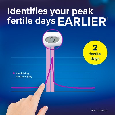 Clearblue Digital Ovulation Tests - 30ct