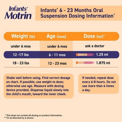 Motrin Infant's Berry Flavored Drops - 0.5 fl oz