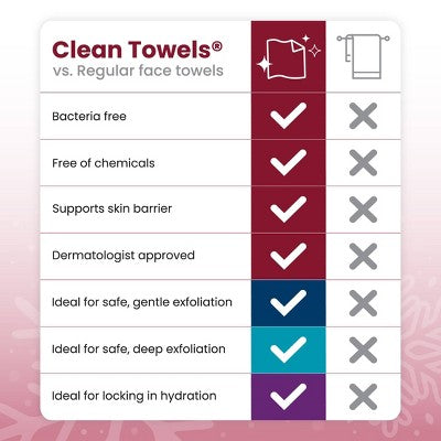 Clean Skin Club Towels Holiday Gift Set - 10ct