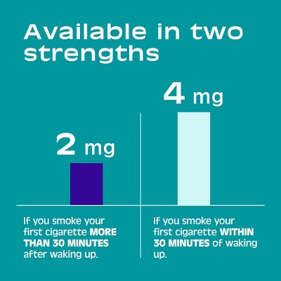 Nicorette 2MG Lozenges - Mint - 72ct: Nicotine Replacements, Habit Treatments