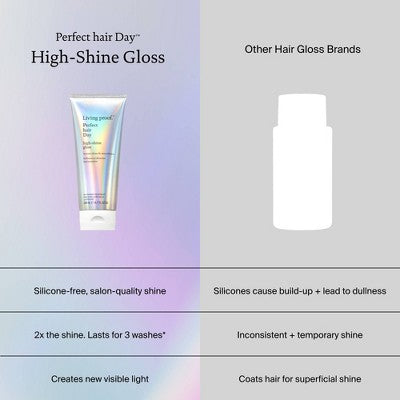 Living Proof High Shine Gloss - 6.7 fl oz - Ulta Beauty: Smoothing, All Hair Types, Deep Conditioner, Liquid