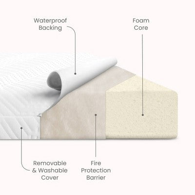 Delta Children Aire Standard Crib and Toddler Foam Mattress 5": Firm, High-Density, Breathable, 9 lb (LOCAL PICKUP ONLY)
