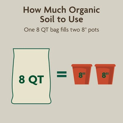 Miracle-Gro 8qt Organic Indoor Potting Mix