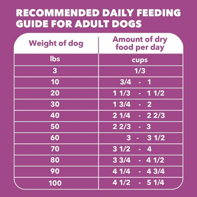 IAMS Healthy Aging Chicken and Whole Grains Recipe Mature Senior Dry Dog Food - 5lbs