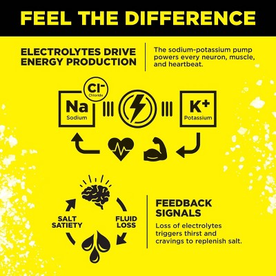 LMNT Lemonade Zero-Sugar Electrolytes Drinks - 10ct/2.1oz