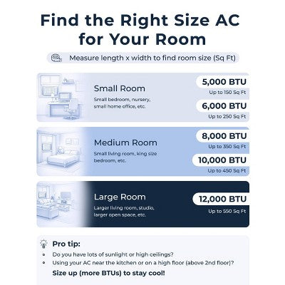 Windmill Air Lite Series 5000 BTU Window Air Conditioner with Quiet Smart AC Unit for Small Rooms and Bedrooms up to 150 sq ft White (LOCAL PICKUP ONLY)