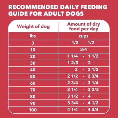 IAMS Proactive Health Minichunks Lamb and Rice Flavor Dry Dog Food - 7lbs