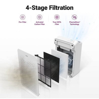 WINIX C545 Air Purifier for Home Large Room up to1742 sq ft with Air Quality Monitor True HEPA Carbon Filter (LOCAL PICKUP ONLY)
