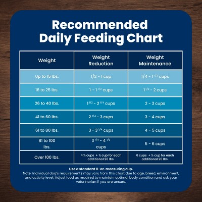 Blue Buffalo Life Protection Healthy Weight Chicken & Brown Rice Recipe Small Breed Adult Dry Dog Food - 5lbs