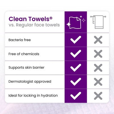 Clean Skin Club Clean Towels Healthy Aging - XL - 50ct