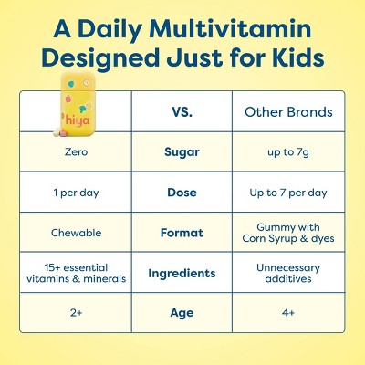 Hiya Kids' Daily Multivitamin Chewable Tablets - 30ct