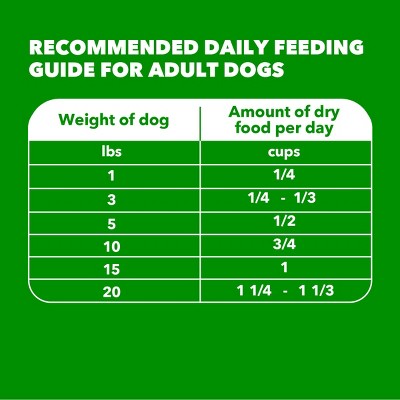 IAMS Proactive Health Small Breed Chicken and Whole Grains Recipe Adult Dry Dog Food - 5lbs