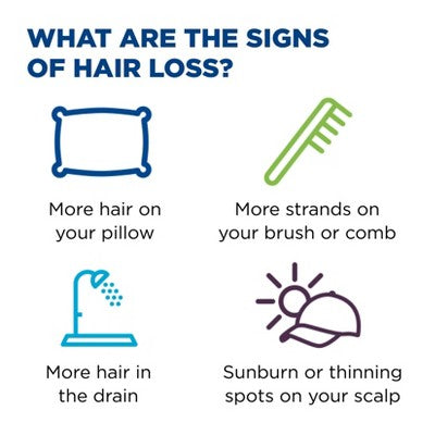 Women's Rogaine 5% Minoxidil Foam for Hair Regrowth - 2 Month Supply