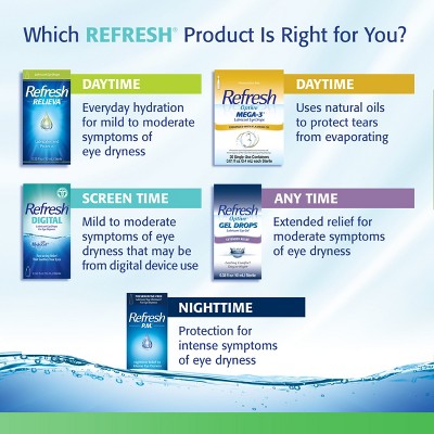 Refresh Tears Moisture Drops for Dry Eyes - 0.5 fl oz/2ct