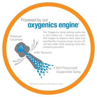 5" Contour 9 Spray WaterSense Hand Shower Chrome - Oxygenics: EPA Certified, 72" Hose, Multi-Setting Showerhead
