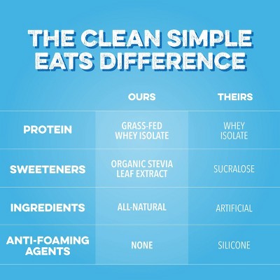 Clean Simple Eats Clear Protein Powder - Blue Bahama - Whey Isolate Protein - 20g Protein - 1.01oz/1 Stick