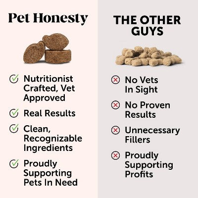 Pet Honesty Probiotics Gut & Health Duck Flavor Supplement for Dog - 60ct