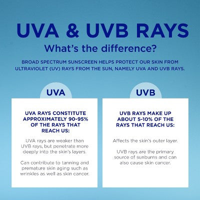 Coppertone Brightening Every Tone Face Sunscreen - SPF 60+ - 1.7 fl oz