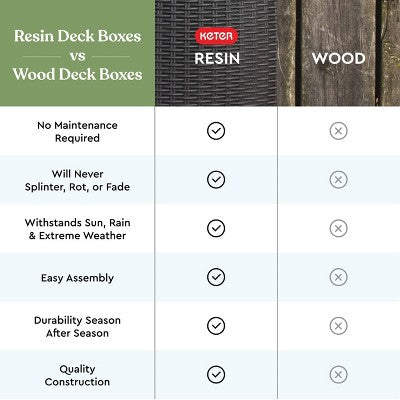 Keter 37gal Circa Wood Deck Box Brown (LOCAL PICKUP ONLY)
