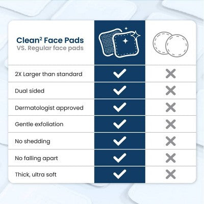 Clean Skin Club Clean Face Pads - 60ct