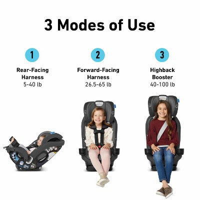 Graco Slimfit3 LX CCS (LOCAL PICKUP ONLY)