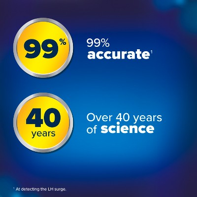 Clearblue Smart Ovulation Tests - 20ct