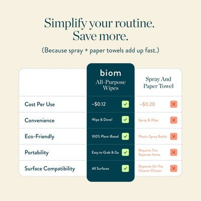 Biom Plant Based Refillable All Purpose Wipes - Fragrance Free - 60ct