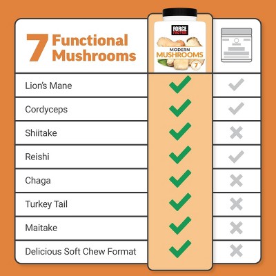 Force Factor Modern Mushrooms Vegan Soft Chews - Cinnamon Roll - 60ct
