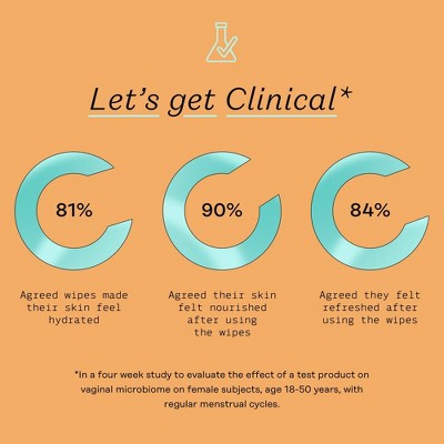 The Honey Pot Company, Prebiotic Feminine Cleansing Wipes, Intimate Parts, Body or Face - 30ct