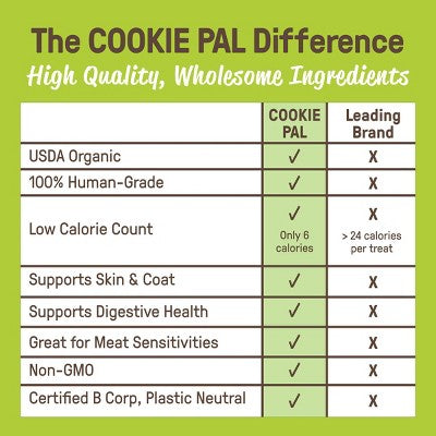 Cookie Pal Peanut Butter and Apple Soft Baked Human Grade and Organic Dog Treats - 8.8oz