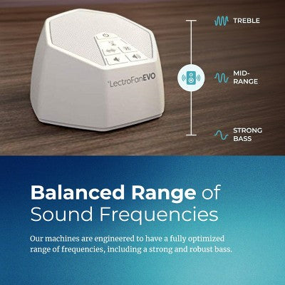 LectroFan EVO: Non-Looping Sleep Sound Machine with 22 Fan Sounds, White Noise, Ocean Sounds, Sleep Timer, White.