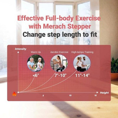 MERACH Indoor Mini Stepper Exercise Equipment Resistance Bands Workout Full Body (LOCAL PICKUP ONLY)