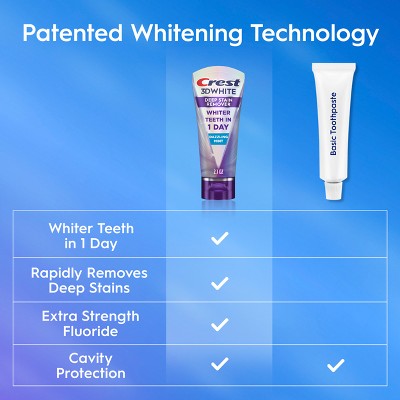 Crest 3D White Deep Stain Remover Daily Toothpaste - Dazzling Mint - 2.1oz