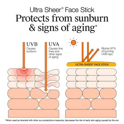 Neutrogena Ultra Sheer Face Stick - SPF 60