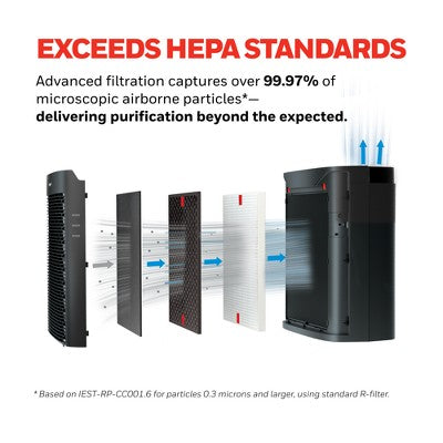 Honeywell Power Plus HEPA Air Purifier for Medium and Large Rooms Black: 4 Settings, 100-300 sq. ft., AHAM & Energy Star Certified