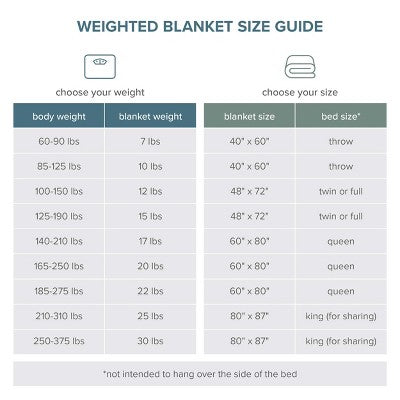 30 lb 80" x 87" Weighted Blanket Cotton Grey by Bare Home (LOCAL PICKUP ONLY)
