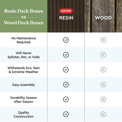 Keter 80gal Springwood Deck Box Brown (LOCAL PICKUP ONLY)