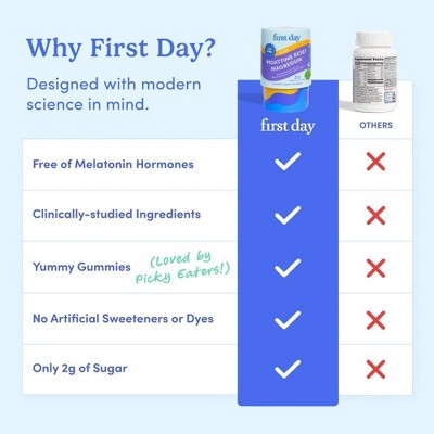 First Day Kids' Nighttime Reset Magnesium Gummies for Relaxed Mind and Body - Sun Kiwi - 50ct